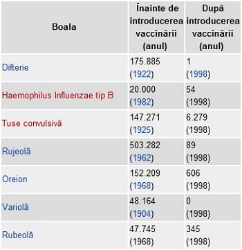 vaccinurile-comparatie